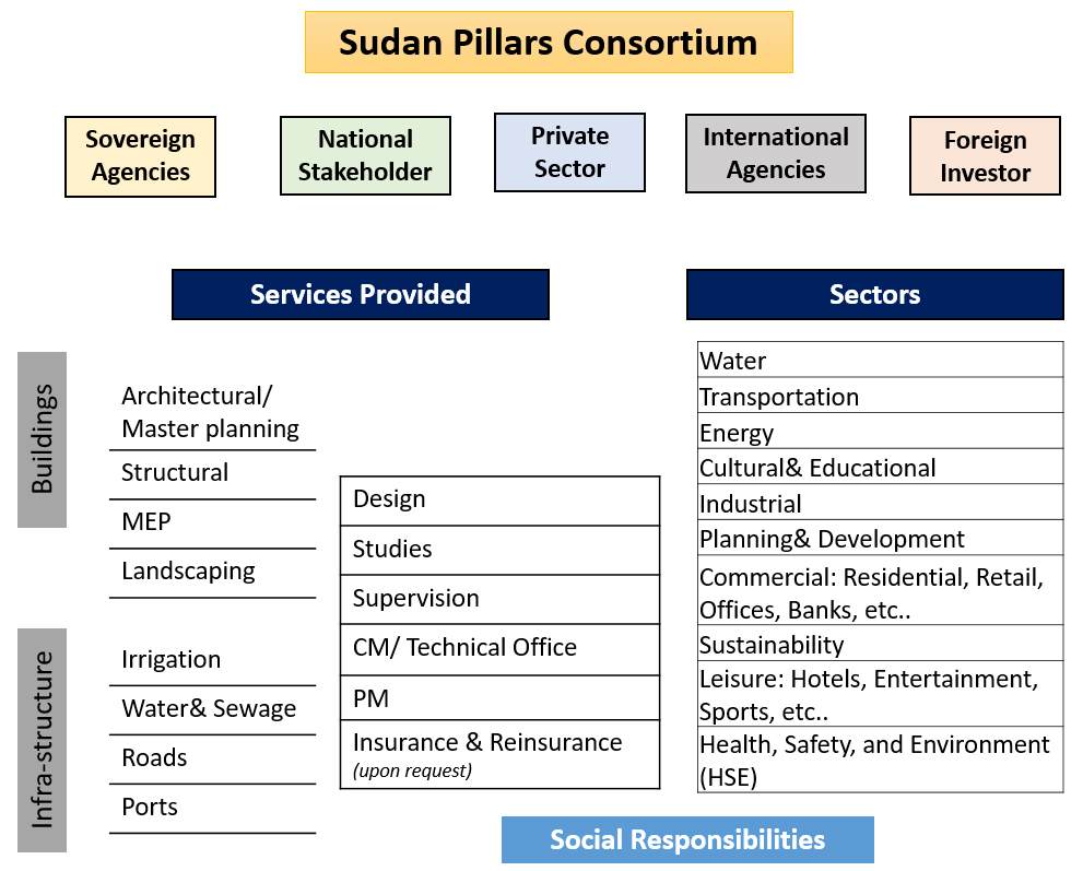 SPC Services - Engineering & Construction